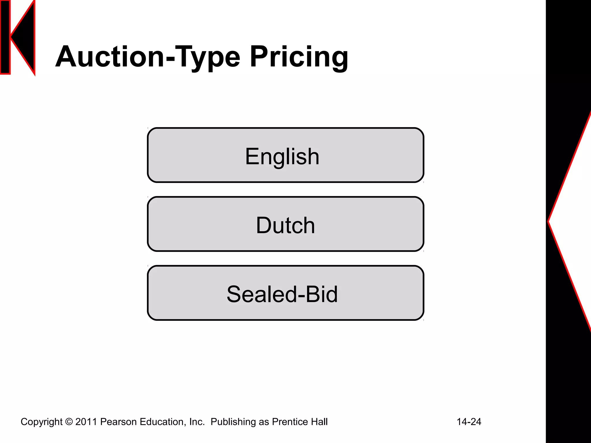 Copyright © 2011 Pearson Education, Inc. Publishing as Prentice Hall 14-24
Auction-Type Pricing
English
Dutch
Sealed-Bid
 