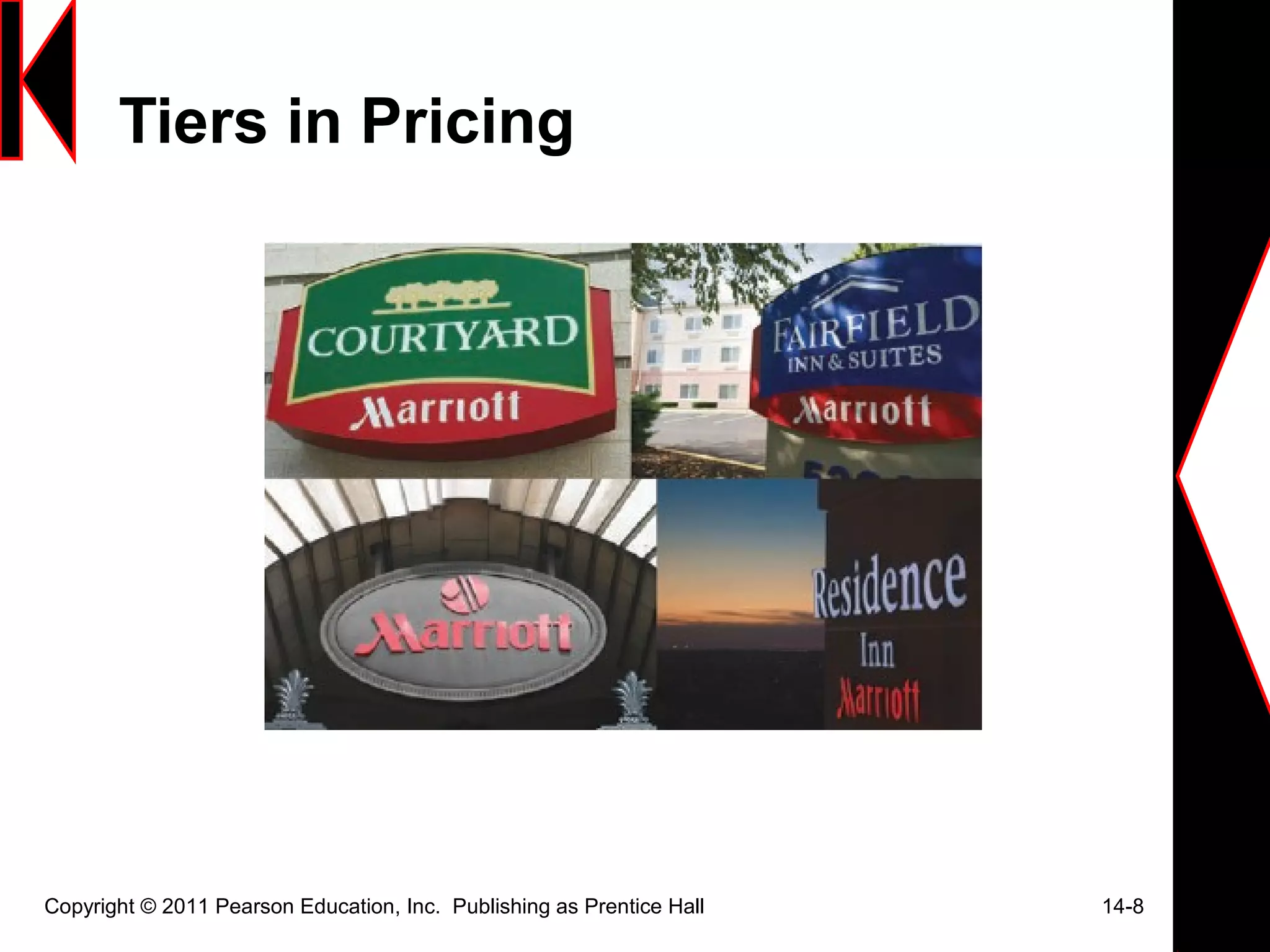 Tiers in Pricing
Copyright © 2011 Pearson Education, Inc. Publishing as Prentice Hall 14-8
 