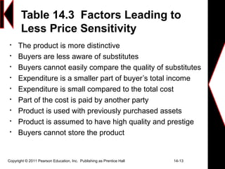 Table 14.3 Factors Leading to
Less Price Sensitivity

The product is more distinctive

Buyers are less aware of substitutes

Buyers cannot easily compare the quality of substitutes

Expenditure is a smaller part of buyer’s total income

Expenditure is small compared to the total cost

Part of the cost is paid by another party

Product is used with previously purchased assets

Product is assumed to have high quality and prestige

Buyers cannot store the product
Copyright © 2011 Pearson Education, Inc. Publishing as Prentice Hall 14-13
 