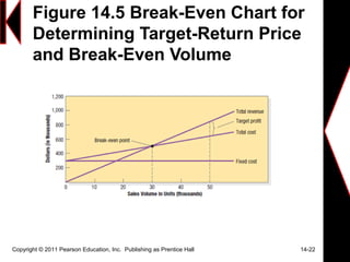 Figure 14.5 Break-Even Chart for
Determining Target-Return Price
and Break-Even Volume
Copyright © 2011 Pearson Education, Inc. Publishing as Prentice Hall 14-22
 