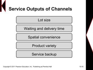 Service Outputs of Channels
Copyright © 2011 Pearson Education, Inc. Publishing as Prentice Hall 15-16
Lot size
Waiting and delivery time
Spatial convenience
Product variety
Service backup
 