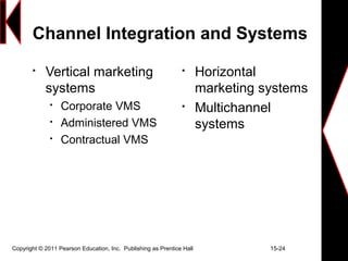Channel Integration and Systems

Vertical marketing
systems

Corporate VMS

Administered VMS

Contractual VMS

Horizontal
marketing systems

Multichannel
systems
Copyright © 2011 Pearson Education, Inc. Publishing as Prentice Hall 15-24
 