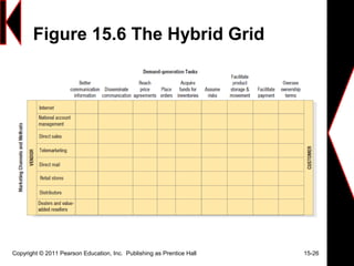Figure 15.6 The Hybrid Grid
Copyright © 2011 Pearson Education, Inc. Publishing as Prentice Hall 15-26
 