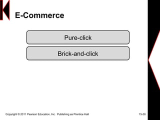 E-Commerce
Copyright © 2011 Pearson Education, Inc. Publishing as Prentice Hall 15-30
Pure-click
Brick-and-click
 