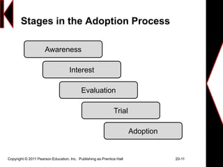 Copyright © 2011 Pearson Education, Inc. Publishing as Prentice Hall 20-11
Stages in the Adoption Process
Awareness
Intere...