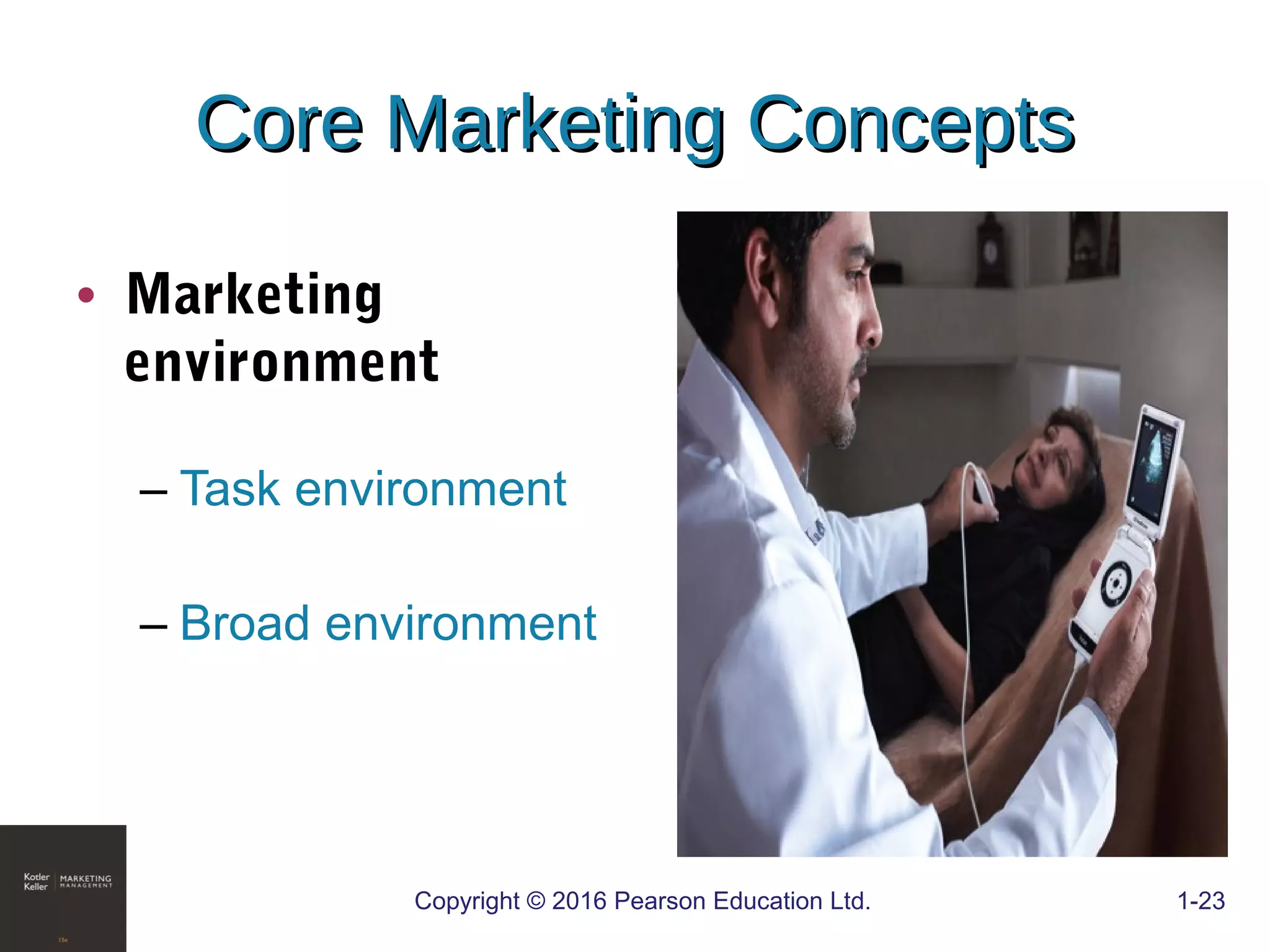 • Marketing
environment
– Task environment
– Broad environment
COPYRIGHT © 2016 PEARSON EDUCATION, INC. 1-23Copyright © 2016 Pearson Education Ltd. 1-23
Core Marketing ConceptsCore Marketing Concepts
 