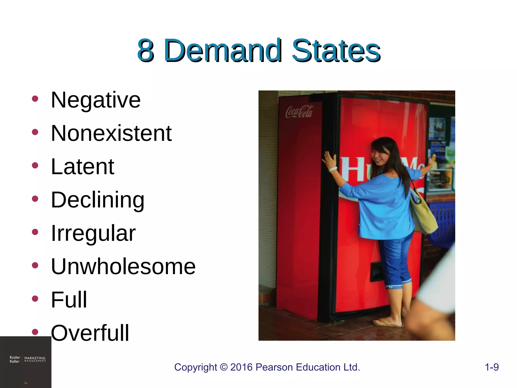 8 Demand States8 Demand States
• Negative
• Nonexistent
• Latent
• Declining
• Irregular
• Unwholesome
• Full
• Overfull
COPYRIGHT © 2016 PEARSON EDUCATION, INC. 1-9Copyright © 2016 Pearson Education Ltd. 1-9
 