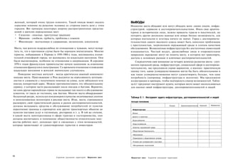 женный, который очень трудно изменить. Такой имидж может оказать                   ВЫВОДЫ
  серьезное влияние на решение человека со стороны иметь дело с этим                 Немногие места обладают или могут обладать всем: своим лицом, инфра­
  городом. Вот примеры некоторых широко распространенных представ­                   структурой, сервисом и достопримечательностями. Имея свое архитек­
  лений о жителях определенных мест:                                                 турное и историческое лицо, можно привлечь туризм и посетителей, но
  • Сицилия - опасные, преступные традиции                                           потерять другие жизненно важные или новые бизнес-возможности, для
  • Франция - снобизм, грубость, проблемы с языком                                   которых ностальгия и эстетика ничего не значат. Город с достопримеча­
  • Финляндия - молчаливые и сдержанные, меланхолия, алкоголизм                      тельностями самого высокого класса может быть наполнен проблемами
                                                                                     с преступностью, загрязнением окружающей среды и плохим качеством
 Места, чьи жители недружелюбны по отношению к чужакам, могут испор­                 обслуживания. Великолепная инфраструктура без достаточных инвестиций
 тить то, что в противном случае было бы хорошим впечатлением. Многие                изнашивается. Чистый воздух, дружелюбные люди и очаровательное
 туристы, побывавшие в Париже в 1950-1960-е годы, восхищались изуми­                 природное окружение могут не помочь месту, в котором нет транспорта,
 тельной атмосферой города, но жаловались на владельцев магазинов. Они               доступа к основным рынкам и ключевых достопримечательностей.
 были высокомерны, особенно по отношению к американцам. В середине                       Сосредоточив свое внимание на четырех аспектах развития места - улуч­
 1970-х годов французское правительство начало кампанию за изменение                 шении городской среды, инфраструктуре, социальной сфере и достоприме­
 отношения французов к иностранцам. Со временем отношение и поведение                чательностях, мы предложили серию вариантов, а именно: практическую
 владельцев магазинов и жителей значительно улучшилось.                              оценку того, какие усовершенствования могли бы быть обязательными и
    Поведение местных жителей - всегда критически важный компонент                   как такие усовершенствования могут удовлетворять больше, чем одну
 имиджа места. Приезжающие в Рим жалуются на агрессивность мотоцик­                  потребность (например, инфраструктура и экология). Мы предложили
листов и сложности с получением помощи на улице, если заблудился или                 иллюстрации и примеры, чтобы подчеркнуть спектр возможностей. Табли­
ищешь конкретный адрес. Можно противопоставить это обходительному                    ца 6.1 предлагает инструмент аудита, которым место может воспользоваться
сервису, о котором часто рассказывают после поездок в Англию. Вероятно,              для оценки своей инфраструктуры, достопримечательностей и людей.
ни одна другая европейская страна не вкладывает так много в обслуживание
клиентов, от такси до гостиниц, как Англия. Многие места обнаруживают
бесценный ресурс, используя пенсионеров в качестве оплачиваемых агентов              Таблица 6 . 1 . Инструмент аудита инфраструктуры, достопримечательностей и людей
и неоплачиваемых волонтеров в рекламе места. Итак, места, стремящиеся
                                                                                     ТЕКУЩЕЕ ПОЛОЖЕНИЕ
расширить свой туристический рынок и рынок достопримечательностей,
                                                                                                                                                                           Прекрасное
должны вкладывать средства в обслуживание потребителей от пунктов                                                                Плохое     Удовлетворительное   Хорошее

пересечения границы в аэропортах или других транспортных объектах до                  Инфраструктура
пунктов поставки услуг в гостиницах, ресторанах и т. д. В той же степени,             Жилье
в какой места заинтересованы в сфере туризма и гостеприимства, они                    Дороги и транспорт
должны воспитывать и понимание общественности относительно мно­
                                                                                      Водоснабжение
жества рабочих мест, денежных трат и связанных с этим возможностей,
                                                                                      Энергоснабжение
которые проистекают от удовлетворенных туристов и инвесторов.
                                                                                      Качество окружающей среды

                                                                                      Общественная безопасность

                                                                                      Образование

                                                                                      Размещение и общественное питание

                                                                                      Условия для конференций и выставок

                                                                                      Обслуживание посетителей




198
                                   Стратегии улучшения территорий   Маркетинг мест   Маркетинг мест        Стратегии улучшения территорий
 