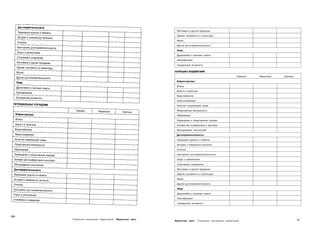 Фестивали и другие праздники

                                                         Здания, монументы и скульптуры

                                                         Музеи

                                                         Другие достопримечательности

                                                         Люди

                                                         Дружелюбие и желание помочь

                                                         Квалификация

                                                         Гражданская активность

                                                        ПОТЕНЦИАЛ ВОЗДЕЙСТВИЯ

                                                                                                       Никакого   Умеренный   Крупный

                                                         Инфраструктура

                                                         Жилье

                                                         Дороги и транспорт

                                                         Водоснабжение

                                                         Энергоснабжение

                                                         Качество окружающей среды

                                                         Общественная безопасность

                                                         Образование

                                                         Размещение и общественное питание

                                                         Условия для конференций и выставок

                                                         Обслуживание посетителей

                                                         Достопримечательности

                                                         Природные красоты и объекты

                                                         История и знаменитые личности

                                                         Покупки

                                                         Культурные достопримечательности

                                                         Отдых и развлечения

                                                         Спортивные сооружения

                                                         Фестивали и другие праздники

                                                         Здания, монументы и скульптуры

                                                         Музеи

                                                         Другие достопримечательности

                                                         Люди

                                                         Дружелюбие и желание помочь

                                                         Квалификация

                                                         Гражданская активность




200
      Стратегии улучшения территорий   Маркетинг мест                                                                                   201
                                                        Маркетинг мест     Стратегии улучшения территорий
 