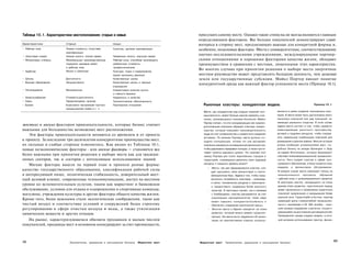 Таблица 10.1. Характеристики местоположения: старые и новые                                     присущих самому месту. Однако такие стимулы не всегда являются главным
                                                                                                определяющим фактором. Все больше покупателей демонстрируют сдвиг
Характеристики          Старые                            Новые                                 интереса в сторону мест, предлагающих важные для конкретной фирмы и,
• Рабочая сила          Низкая стоимость, отсутствие      Качество, высокая квалификация        особенно, неценовые факторы. Места с университетами, соответствующими
                        квалификации
• Налоговый климат      Низкие налоги, плохой сервис      Умеренные налоги, хороший сервис
                                                                                                научно-исследовательскими учреждениями, международными партнер­
• Финансовые стимулы    Минимальные производственные      Рабочая сила, способная производить   скими отношениями и хорошими факторами качества жизни, обладают
                        издержки, дешевые земля           добавочную стоимость,                 преимуществом в сравнении с местами, лишенными этих характеристик.
                        и рабочая сила                    профессионализм
• Удобства              Жилье и транспорт                 Культура, отдых и оздоровление,
                                                                                                Во многих случаях при принятии решения о выборе места энергичное
                                                          музеи, магазины, аэропорт             местное руководство может представлять большую ценность, чем дешевая
• Школы                 Доступность                       Качественные школы                    земля или государственные субсидии. Майкл Портер вводит понятие
• Высшее образование    Несущественно                     Качественные школы и научные
                                                                                                конкурентной среды как важный фактор успешности места (Пример 10.1).
                                                          учреждения
• Регулирование         Минимальное                       Совместимые качество жизни
                                                          и гибкость бизнеса
• Энергоснабжение       Стоимость/доступность             Надежность и качество
• Связь                 Предполагаемое наличие            Технологическая обеспеченность
• Бизнес                Агрессивно настроенная торгово-   Партнерские отношения                   Рыночные кластеры: конкурентная модель                                                  Пример 10.1
                        промышленная палата и т. п.
                                                                                                  Места, где сосредоточен ряд сходных отраслей про­          ленности в целях создания полноценных клас­
                                                                                                  мышленности, имеют больше шансов привлечь ком­             теров. В месте может быть расположено всего
                                                                                                  пании, занимающиеся похожим бизнесом. Майкл                несколько компаний или ряд компаний, не
                                                                                                  Портер считает, что эти конкурирующие или взаимо­          имеющих реального сходства. В этом случае
жестких и мягких факторов привлекательности, которые бизнес считает                               дополняющие компании образуют кластеры превос­             задача места состоит в том, чтобы провести
важными для большинства возможных мест расположения.                                              ходства, которые повышают производительность               инвентаризацию рыночного пространства,
                                                                                                                                                             активов и трудовых ресурсов, чтобы опреде­
   Эти факторы привлекательности меняются со временем и от проекта                                труда за счет соперничества и совместного владения
                                                                                                  активами. По мнению Портера, места должны п о ­            лить правильную комбинацию компаний для
к проекту. За последние три десятилетия конкурентные преимущества мест,                           ощрять конкуренцию, потому что она заставляет
                                                                                                                                                         :
                                                                                                                                                             размещения в данном районе. Многие истории
их сильные и слабые стороны изменились. Как видно из Таблицы 10.1,                                компании заниматься инновационной деятельностью,           успеха изобилуют упоминаниями мест, по­
новые неэкономические факторы - или мягкие факторы — становятся все                               чтобы удерживать передовые позиции, а также притя­         добных Эннису на западе Ирландии и Оулу
                                                                                                  гивает таланты мирового уровня. Что означает этот          на севере Финляндии, которые формируют
более важными при принятии решения о выборе места как для традици­                                вывод Портера для тысяч европейских городов и              кластеры телекоммуникационной промышлен­
онных секторов, так и секторов с интенсивным использованием знаний.                               территорий, стремящихся увеличить свои трудовые            ности. Рига создает кластер в сфере про­
                                                                                                  ресурсы и повысить уровень жизни?                          граммного обеспечения, а Кипр пытается стать
   Мягкие факторы вышли на первый план и приняли разные формы:
                                                                                                     •   Месту, где уже сформировался кластер, сле­          лидером в финансовом обслуживании.
качество государственного образования, квалификация рабочей силы                                         дует расширять свою финансовую и квали­         : В каждом случае места извлекают пользу из
в интересующей нише, политическая стабильность, доверительный мест­                                      фикационную базу. Задача в том, чтобы пред­       технологического прогресса, обученной
ный деловой климат, современные телекоммуникации, доступ на местном                                      восхитить потребности кластеров - например,     • рабочей силы и целенаправленного развития.
                                                                                                         в связи, человеческих ресурсах и транспорте -     В некоторых местах, находящихся на очень
уровне ко вспомогательным услугам, таким как маркетинг и банковское                                      и предоставить поддержку более высокого           раннем этапе развития, практический подход
обслуживание, условия для отдыха и оздоровления и спортивные команды,                                :   качества. В некоторых случаях, как в примере      может заключаться в применении энергичных
магазины, учреждения культуры и другие факторы общего качества жизни.                                    с Кембриджем, кластер расширяется за счет         стратегий привлечения и закидывании более
                                                                                                         окружающих муниципалитетов; такая мера            крупной сети. Город Корби в Англии, некогда
Кроме того, более важными стали экологические соображения, такие как                                                                                       хиреющий центр сталелитейной промышлен­
                                                                                                         может повысить конкурентоспособность и
чистый воздух и соответствие условий и сооружений более строгому                                         обеспечить сохранение критической массы.          ности с населением в 50 000 человек, - хоро­
регулированию в сфере очистки воздуха и воды, а также утилизации                                     • Многие места в Европе находятся на этапе            ший пример следования стратегии, концент­
                                                                                                       развития, который можно назвать предклас-           рирующейся на достижении договоренностей.
химических веществ и других отходов.                                                                                                                       Руководители города создали модель, в кото-
                                                                                                     , терным. Эти места могут задуматься об ориен-
   На рынке, характеризующемся обилием продавцов и малым числом                                        тации на перспективные отрасли промыш­            . рой активное использование грантов, финан-

покупателей, продавцы мест в основном конкурируют за счет преимуществ,



292                        Привлечение, удержание и расширение бизнеса       Маркетинг мест
                                                                                                                                                                                                            293
                                                                                                Маркетинг мест      Привлечение, удержание и расширение бизнеса
 