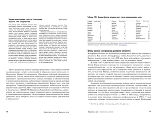 Таблица 12.2 Важный фактор продажи мест: число международных школ
      Первые впечатления: такси в Стокгольме,                                                    Пример 12.2
                                                                                                                   Страна      Число школ                   Страна       Число школ           Страна     Число школ
      окраска стен в Португалии
                                                                                                                   Албания              2                   Венгрия                4          Румыния                7
      Столь важное первое впечатление приезжего часто        стороны клиентов, расценки таксистов были             Австрия              6                   Ирландия               2          Россия                 9
      неизгладимо отравлено впечатлениями от аэро­           стандартизированы и установлены на уровне             Бельгия             16                   Италия                33          Сербия и Черногория    3
      порта. Неприятный эпизод может подпортить              скромных $40, и Стокгольм был спасен от гнева         Болгария             2                   Латвия                 1          Словакия               3
      казалось бы великолепно продуманный визит.             путешественников.                                     Хорватия             1                   Литва                  1          Словения               2
      Услуги такси в аэропорту «Арланда» в Стокгольме           Поговорим об условиях для путешественников,        Чехия                5                   Люксембург             2          Испания               34
      придали новое значение термину «свободный              прибывающих в лиссабонский аэропорт в Порту­          Дания                6                   Нидерланды            21          Швеция                13
      рынок». Любой неподготовленный приезжающий             галии. После долгого ночного перелета пассажиров      Финляндия            5                   Норвегия               9          Швейцария             39
      обнаруживал длинную очередь из машин такси,            толпой загоняли в казенного вида, с высокими потол­   Франция             26                   Польша                 7          Турция                34
      вытянувшуюся, похоже, на целый квартал. Многие         ками зал для прохождения пограничного контроля.       Германия            33                   Португалия            12          Великобритания        29
      водители называли свои расценки, так как правила       Стены были окрашены в скучные цвета и лишены                               6
                                                                                                                   Греция
      позволяли неорганизованным таксистам брать любую       каких-либо картин или плакатов. Указатели, заго­
      цену, которую они только могли вытянуть из                                                                   В таблицу включены школы-члены Европейского совета международных школ.
                                                             няющие людей в очереди, не вызывали положи­
      утомленных и растерявшихся путешественников.           тельных эмоций, но, напротив, были скупыми и          Источник: Council of International Schools (2005), www.cois.org.
      Клиенты, прибыв в пункт назначения, часто вместо       путаными. Представитель аэропорта, когда ему
      приветствия получали грубую встряску в виде            задали вопрос об этой проблеме, заявил, что не
      требования заплатить целых $150 за то, чтобы доехать
      до центра Стокгольма. Столь чудовищный прием был
                                                             видит в этом ничего особенного, и сказал, что нет     Стиль жизни как признак целевого сегмента
                                                             смысла наводить порядок в аэропорту, поскольку
      бы немыслим, если бы потребностям туризма и            через десять лет здесь построят новый. Кроме того,    В информационный век возможность выбора места жительства становится
      конгресс-сервиса уделялось столько же внимания,        он заявил американскому туристу, что «дела обстоят    доступнее. Как заметил Питер Дракер, «сейчас бесконечно легче, дешевле и
      сколько внутриполитической борьбе! На вопрос о том,    не хуже, чем в аэропорту «Кеннеди» в Нью-Йорке».
      что творится в аэропорту, шведские чиновники           Стокгольму были нужны единые расценки и он их
                                                                                                                   быстрее можно сделать то, что в XIX веке было невозможно: перемещать
      отводили взгляд и во всем винили свободный рынок.      получил; Лиссабону был нужен маляр-одиночка           информацию, а с ней и работу офиса, туда, где находятся люди».6
      В конце концов, после длительного возмущения со        со 100 галлонами краски.                                 В своей книге «Образ жизни: ваше окружение и как оно на вас влияет»*,
                                                                                                                   Питер Марш приходит к выводу, что в сегодняшних мегаполисах в значи­
                                                                                                                   тельной степени «вы - это то, где вы живете».7 Наше место, жилье, мебель и
    Место должно еще иметь и хорошую репутацию с точки зрения наличия                                              пожитки идентифицируют нас и отражают наши ценности и идеалы.
международных связей, компетенций и образовательной мобильности.                                                   Это, по мнению Марша, особенно важно в крупных меняющихся об­
Программа Эразма Роттердамского (Программа действий европейского                                                   ществах, где гораздо сложнее надежно классифицировать индивидуумов
сообщества в целях обеспечения мобильности студентов университетов)                                                в соответствии с их акцентом и одеждой; в таком случае непосредственный
гарантирует студентам возможность учиться, невзирая на лингвистические                                             район проживания становится важным ключом к пониманию того, что они
и педагогические границы, и обеспечивает эквивалентность оценок, которые                                           собой представляют.
они могут получить в зарубежных учреждениях. Кроме того, есть еще                                                      Опираясь на понимание жизненных укладов, место должно научиться
программы Tempus (Трансевропейская программа мобильности для уни­                                                  продавать себя различным индивидуальным сегментам в соответствии с их
верситетских студентов), TEXT (Трансевропейский консорциум по обменам                                              образом жизни. Демографический рост и разнообразие стилей жизни
и трансфертам) и СОМЕТТ (Программа Европейского сообщества, направ­                                                привели к появлению целого языка, отражающего установки и модели
ленная на сотрудничество между университетами и промышленностью                                                    поведения. То, что было культурой хиппи - часто с сельским или идеали­
в технологическом обучении). Использование таких возможностей может                                                стическим набором предпочтений - в 1960-е и 1970-е годы, превратилось
привести к росту интереса к месту со стороны целевых групп, стремящихся                                            в культуру яппи (молодые городские профессионалы) в 1980-е. У яппи
к образованию.                                                                                                     сложились сильные предпочтения в пользу жизни в городе. Небольшие

                                                                                                                      * Peter Marsh, Life Style: Your Surroundings and How They Affect You.




342                                                                                                                 Маркетинг мест      Привлечение жителей                                                          343
                                                                      Привлечение жителей Маркетинг мест
 