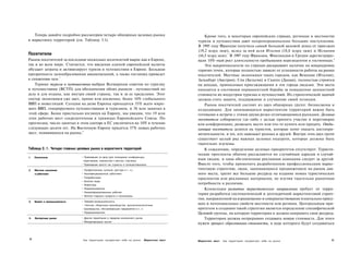 Теперь давайте подробно рассмотрим четыре обширных целевых рынка                                    Кроме того, в некоторых европейских странах, регионах и местностях
в маркетинге территорий (см. Таблицу 3.1).                                                         туризм и путешествия дают непропорционально большие поступления.
                                                                                                   В 1995 году Франция получила самый большой валовой доход от приезжих
                                                                                                   (19,2 млрд экю), вслед за ней шли Италия (18,8 млрд экю) и Испания
Посетители                                                                                                         7
                                                                                                   (16,5 млрд экю). В 1997 году Франция, Финляндия и Греция зарегистриро­
Рынок посетителей за последние несколько десятилетий вырос как в Европе,                           вали 10%-ный рост длительности пребывания нерезидентов в гостиницах.
                                                                                                                                                                             8


так и во всем мире. Считается, что введение единой европейской валюты                                  Эти макропоказатели по странам раскрывают наличие на микроуровне
обуздает затраты и активизирует туризм и путешествия в Европе. Большая                             горячих точек, которые полностью зависят от успешности работы на рынке
прозрачность ценообразования авиакомпаний, а также гостиниц приведет                               посетителей. Местные экономики таких городов, как Венеция (Италия),
                 5
к снижению цен.                                                                                    Зальцбург (Австрия), Спа (Бельгия) и Скаген (Дания), полностью строятся
    Термин туризм и путешествия выбран Всемирным советом по туризму                                на доходах, приносимых приезжающими в эти города людьми. Эти места
и путешествиям (ВСТП) для обозначения обоих рынков - путешествий по                                находятся в состоянии перманентной борьбы за повышение ценностной
делу и для отдыха, как внутри своей страны, так и за ее пределами. Этот                            стоимости их индустрии туризма и путешествий. Их стратегической задачей
сектор экономики уже дает, прямо или косвенно, более 10% глобального                               должна стать защита, поддержание и улучшение своей позиции.
ВВП и инвестиций. Сегодня на долю Европы приходится 35% всего миро­                                    Рынок посетителей состоит из двух обширных групп: бизнесмены и
вого ВВП, генерируемого путешествиями и туризмом, и 38 млн занятых в                               отдыхающие. Для занимающихся маркетингом территорий важно быть
этой сфере. Более пристально взглянув на Европу, мы увидим, что 19 млн                             готовыми к встрече с этими двумя резко отличающимися рынками. Деловые
этих рабочих мест сосредоточены в границах Европейского Союза. По                                  посетители собираются где-либо с целью принять участие в переговорах
прогнозам, число занятых в этом секторе в ЕС увеличится на 10% в течение                           или конференциях, разведать место или что-то купить или продать. Отды­
следующих десяти лет. На Восточную Европу придется 37% новых рабочих                               хающие посетители делятся на туристов, которые хотят увидеть достопри­
мест, появившихся на рынке. 6                                                                      мечательности, и тех, кто навещает родных и друзей. Внутри этих двух групп
                                                                                                   существует целый ряд важных целевых подгрупп, которые должны быть
                                                                                                   тщательно изучены.
Таблица 3.1. Четыре главных целевых рынка в маркетинге территорий                                      К сожалению, определение целевых приоритетов отсутствует. Туристи­
                                                                                                   ческие проспекты обычно рассылаются по случайным адресам и случай­
1.   Посетители                • Приехавшие по делу (для посещения конференции,
                                переговоров, знакомства с местом, торговли)
                                                                                                   ным людям, и одна обезличенная рекламная кампания следует за другой.
                               • Приехавшие просто так (туристы и путешественники)                 Вместо того, чтобы применить разработанную профессионалами марке­
2.   Местное население         • Профессионалы (ученые, доктора и т. п.)                           тинговую стратегию, люди, занимающиеся продвижением на рынок дан­
     и работники               • Квалифицированные работники                                       ного места, тратят все большие ресурсы на издание новых туристических
                               •   Телеработники                                                   проспектов или рекламных материалов, не изучив тщательно рыночные
                               •   Богатые люди
                               •   Инвесторы
                                                                                                   потребности и различия.
                               •   Предприниматели                                                     Концепция развития туристического направления требует от терри­
                               •   Неквалифицированные рабочие
                               • Жители старшего возраста и пенсионеры
                                                                                                   тории разработки систематической и долгосрочной маркетинговой страте­
                                                                                                   гии, направленной на взращивание и совершенствование изначально прису­
3.   Бизнес и промышленность   • Тяжелая промышленность
                               • «Чистые» сборочные производства, высокотехнологичные
                                                                                                   щих и потенциальных свойств местности или региона. Центральным при­
                                 производства, обслуживающие предприятия и т, п.                   оритетом в создании такой стратегии является определение специфической
                               • Предприниматели                                                   Целевой группы, на которую территория и должна направить свои ресурсы.
4.   Экспортные рынки          • Другие территории в пределах внутреннего рынка                        Территория должна непрерывно создавать новую стоимость. Для этого
                               • Международные рынки
                                                                                                   нужен процесс образования стоимости, в ходе которого будут создаваться



54                                 Как территории продвигают себя на рынок        Маркетинг мест                                                                            55
                                                                                                   Маркетинг мест   Как территории продвигают себя на рынок
 