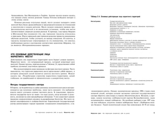 Semiconductor, Sun Microsystems и Tandem. Задним числом можно сказать,
                                                                                        Таблица 3.4. Основные действующие лица маркетинга территорий
 что именно очень личное решение Томаса Уотсона возбудило интерес к
 этому уголку земли.
                                                                                        Местный уровень             Государственный сектор
     Помимо рекламы отдельных людей, место должно поощрять своих                                                    Мэр и/или глава администрации города
 жителей быть более дружелюбными и предупредительными по отношению                                                  Департамент делового развития
                                                                                                                    Департамент городского планирования (транспорт, образование, водопроводно-
 к посетителям и новым жителям. Место должно повышать уровень про­
                                                                                                                    канализационное хозяйство и т. п.)
 фессионализма жителей и их жизненных установок, чтобы они могли                                                    Управление по туризму
 соответствовать запросам целевых рынков. К примеру, мэр города Абердин                                             Управление по организации конференций и выставок
                                                                                                                    Управление общественной информации
 в Шотландии был недоволен тем, как городские таксисты относились
                                                                                                                    Частный сектор
 к приезжим. Мэр и городской совет приняли решение провести однодневное                                             Отдельные жители
 обучение водителей, чтобы улучшить их манеру поведения. И клиенты, и                                               Ведущие предприятия
 таксисты положительно отреагировали на эту инициативу, что явилось                                                 Девелоперские компании и агентства по торговле недвижимостью
                                                                                                                    Финансовые организации (банки и страховые компании)
 необходимым шагом в достижении соответствия заявлению Абердина, что                                                Предприятия энерго- и газоснабжения, телекоммуникационные компании
 он является «Интернациональным городом».                                                                           Торгово-промышленная палата и другие бизнес-объединения
                                                                                                                    Индустрия гостеприимства и розничная торговля (гостиницы, рестораны,
                                                                                                                    универмаги, другие предприятия розничной торговли, выставочные
                                                                                                                    и конференц-центры)
                                                                                                                    Турфирмы
 КТО ОСНОВНЫЕ ДЕЙСТВУЮЩИЕ ЛИЦА                                                                                      Профсоюзы

 МАРКЕТИНГА МЕСТА?                                                                                                  Архитекторы
                                                                                                                    Транспортные компании (такси, железнодорожный и авиационный транспорт)
Действующих лиц маркетинга территорий часто бывает сложно выявить.                                                  СМИ (газеты, радио, телевидение)

Маркетинг места - это непрерывный процесс, который затрагивает всех
                                                                                        Региональный уровень        Региональные агентства экономического развития
жителей. Однако группы, перечисленные в Таблице 3.4, представляют собой                                             Местные и государственные органы власти, правительство
наиболее активных участников процесса.                                                                              Региональные советы по туризму

   Мы сконцентрируем наше внимание на фигурах местного уровня. Часто                    Национальный уровень        Политические главы, правительства
выясняется, что стратегия маркетинга места представляет собой процесс, в                                            Агентства по привлечению инвестиций
котором движущей силой являются деятели местного уровня. Можно                                                      Национальные советы по туризму

сказать так: «Разрабатывая стратегию маркетинга территории, думай
                                                                                        Международный уровень       Посольства и консульства
глобально, но дорабатывай ее применительно к конкретному месту».                                                    Агентства по привлечению инвестиций
                                                                                                                    Агентства экономического развития, привязанные к конкретному региону или
                                                                                                                    городу

Фигуры государственного сектора                                                                                     Международные компании, привязанные к конкретному месту


В Европе, где безработица и слабая динамика экономического роста воспри­
нимаются как основные проблемы, люди часто ожидают, что выборные
                                                                                        «инжиниринга роста». Однако экономические кризисы 1990-х годов стали
власти смогут улучшить климат местного роста. К сожалению, предста­
                                                                                        мощной силой, которая сегодня заставляет деятелей государственного
вители государства часто не знают, что надо делать, когда вступают в долж­
                                                                                        сектора обратить свои взоры в сторону обеспечения роста. Возьмем, к при­
ность, несмотря на свои предвыборные обещания. У них существует давняя
                                                                                        меру, новую политику лейбористской партии Великобритании, ныне
традиция сосредотачивать ресурсы на распределении богатства. Им часто не
                                                                                        называющейся «новый лейборизм». На всеобщих выборах в мае 1997 года,
хватает квалификации в создании богатства. Европейский государственный
                                                                                        где они победили, лозунгом «нового лейборизма» было: «Лейборизм поле­
сектор демонстрирует гордую традицию «социального инжиниринга», а не
                                                                                        зен бизнесу». Такой политический лозунг был невозможен 20-30 лет назад.


94
                             Как территории продвигают себя на рынок   Маркетинг мест                                                                                                          95
                                                                                        Маркетинг мест    Как территории продвигают себя на рынок
 