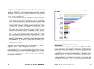 трехбалльной системе и отмечаются звездами. Одна звезда означает, что              Таблица 4.4. Предполагаемое размещение инвестиционных проектов в Европе
регион «интересен», две звезды - ради него «стоит отклониться от своего            (по странам)
маршрута», три звезды - этот регион «заслуживает отдельной поездки».
Например, в Дании есть только одно место - Копенгаген - получившее три
звезды. Копенгаген описывается тремя предложениями, в которых упоми­
наются многие мягкие факторы:
   Копенгаген покоряет большинство посетителей с первого взгляда и сразу
   заставляет чувствовать себя как дома. Это мгновенное обаяние рождено
   мистическим переплетением противоречий: здесь нет грандиозных
   видов, однако большие площади, широкие проспекты, огромные парки
   и озера создают ощущение простора. Более того, контрастирующие
   архитектурные стили, иллюстрациями к которым служат красочные
   дома XVIII века, теснящиеся по обеим сторонам старой гавани, строгое
   здание ратуши постройки конца XIX века или ультрасовременные
   торговые галереи, приветствующие северное сияние через громадные
   стеклянные окна, никоим образом не нарушают общего единства,
   подчеркнутого многочисленными зданиями из красного кирпича,
   зелеными медными крышами и тонкими шпилями, оттеняющими
   силуэт города, но величайшее из всех противоречие кроется в уникаль­
   ной атмосфере этого города, сочетающей расслабленность и чувство
   лихорадочного возбуждения, что могло бы объяснить, почему столь
   многих завораживает одинокая фигурка Русалочки, пристально вгляды­
   вающейся в открытое море у входа в один из самых оживленных портов
   Северной Европы. Вот почему в двух словах Копенгаген можно описать
   как очаровательный провинциальный городок с оживленной атмо­
   сферой столичного града!4
                                                                                   Источник: Ernst & Young European Attractiveness Survey {2004).
Безусловно, датские продавцы мест могут эксплуатировать эти мягкие и               Портрет регионов
позитивные оценки в своих маркетинговых стратегиях.                                Другим источником информации является публикация Portrait of the Regions,
    Поскольку многие регионы вообще не получают звезд, понятно, что                которая представляет все регионы Европы один за другим в одинаковом
путеводитель Michelin ничего интересного там не нашел. Отсюда очевидной            формате при помощи карт, графиков, статистических таблиц и текстовых
маркетинговой целью исключенного региона становятся усилия для обра­               комментариев о сильных и слабых сторонах региона, структуре населения
зования стоимости, чтобы попасть в поле зрения Michelin с большим коли­            и демографических тенденциях, ситуации с занятостью, экономическом
чеством достопримечательностей и получить больше внимания в последую­              устройстве и проблемах охраны окружающей среды.5 Одинаковый формат
щих изданиях путеводителя.                                                         удобен покупателям мест с практической точки зрения при сравнении мест
                                                                                   и регионов. Данные для исследования предоставляются Европейской
                                                                                   Комиссией в Брюсселе в сотрудничестве с Евростатом (Статистическое бюро
                                                                                   Европейских сообществ), а также статистическими организациями
                                                                                   стран-участниц.



14
 2                               Как покупатели мест делают выбор Маркетинг мест   Маркетинг мест    Как покупатели мест делают выбор                        125
 