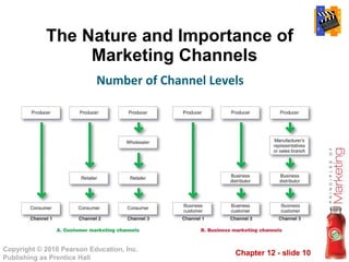 The Nature and Importance of  Marketing Channels Number of Channel Levels  