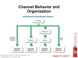 Channel Behavior and Organization Multichannel Distribution System  