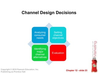Channel Design Decisions 