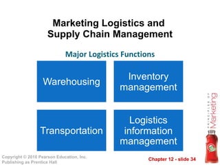 Marketing Logistics and  Supply Chain Management Major Logistics Functions 