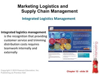 Marketing Logistics and  Supply Chain Management Integrated logistics management  is the recognition that providing customer service and trimming distribution costs requires teamwork internally and externally Integrated Logistics Management 