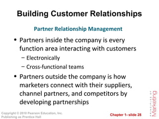 Chapter 1- slide 28
Copyright © 2010 Pearson Education, Inc.
Publishing as Prentice Hall
Building Customer Relationships
• Partners inside the company is every
function area interacting with customers
– Electronically
– Cross-functional teams
• Partners outside the company is how
marketers connect with their suppliers,
channel partners, and competitors by
developing partnerships
Partner Relationship Management
 