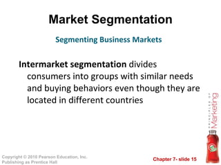 Market Segmentation Intermarket segmentation  divides consumers into groups with similar needs and buying behaviors even though they are located in different countries Segmenting Business Markets 
