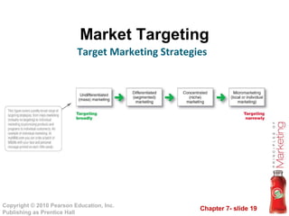 Market Targeting Target Marketing Strategies 