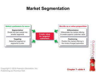 Market Segmentation 