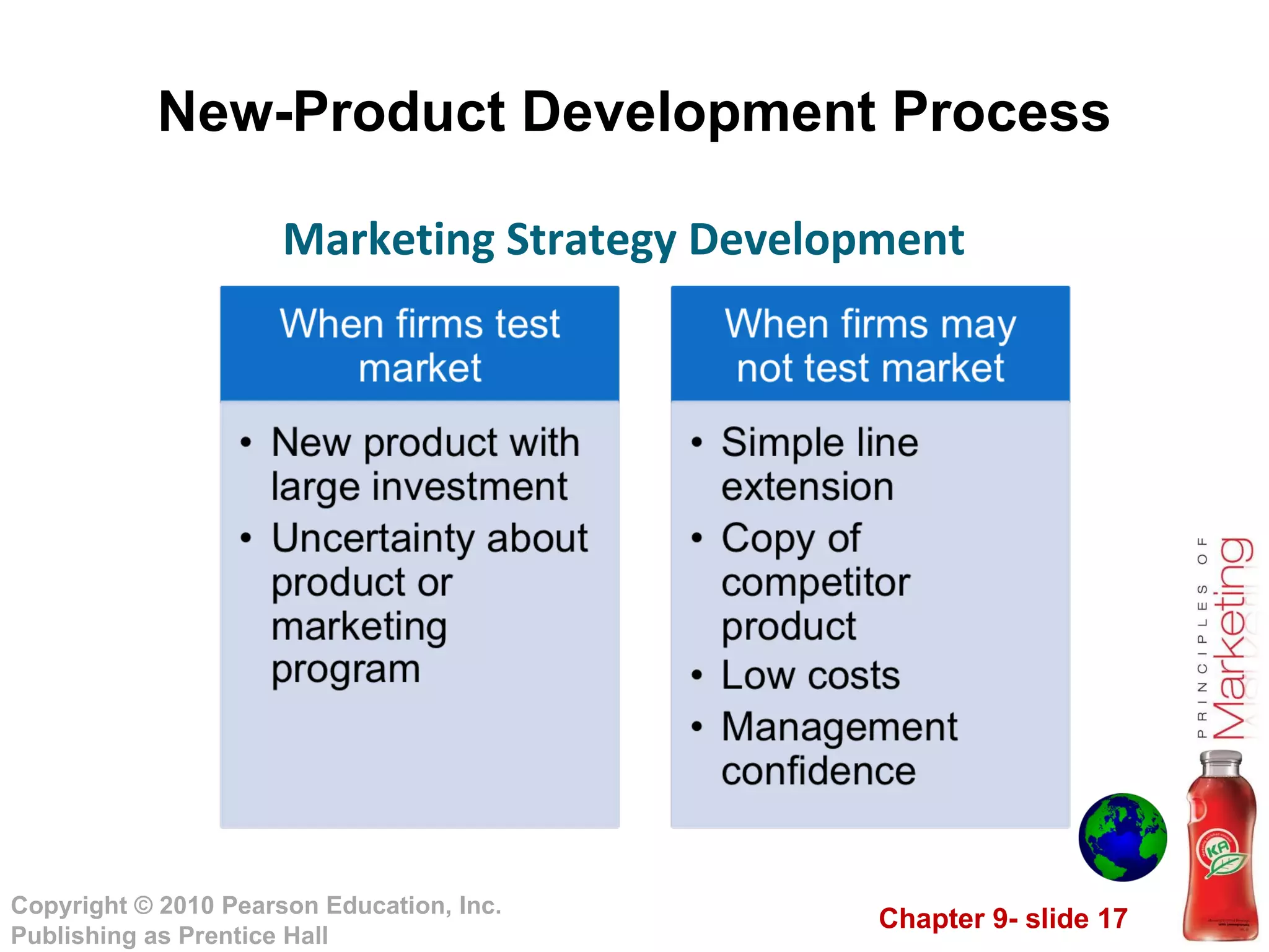 New-Product Development Process Marketing Strategy Development 