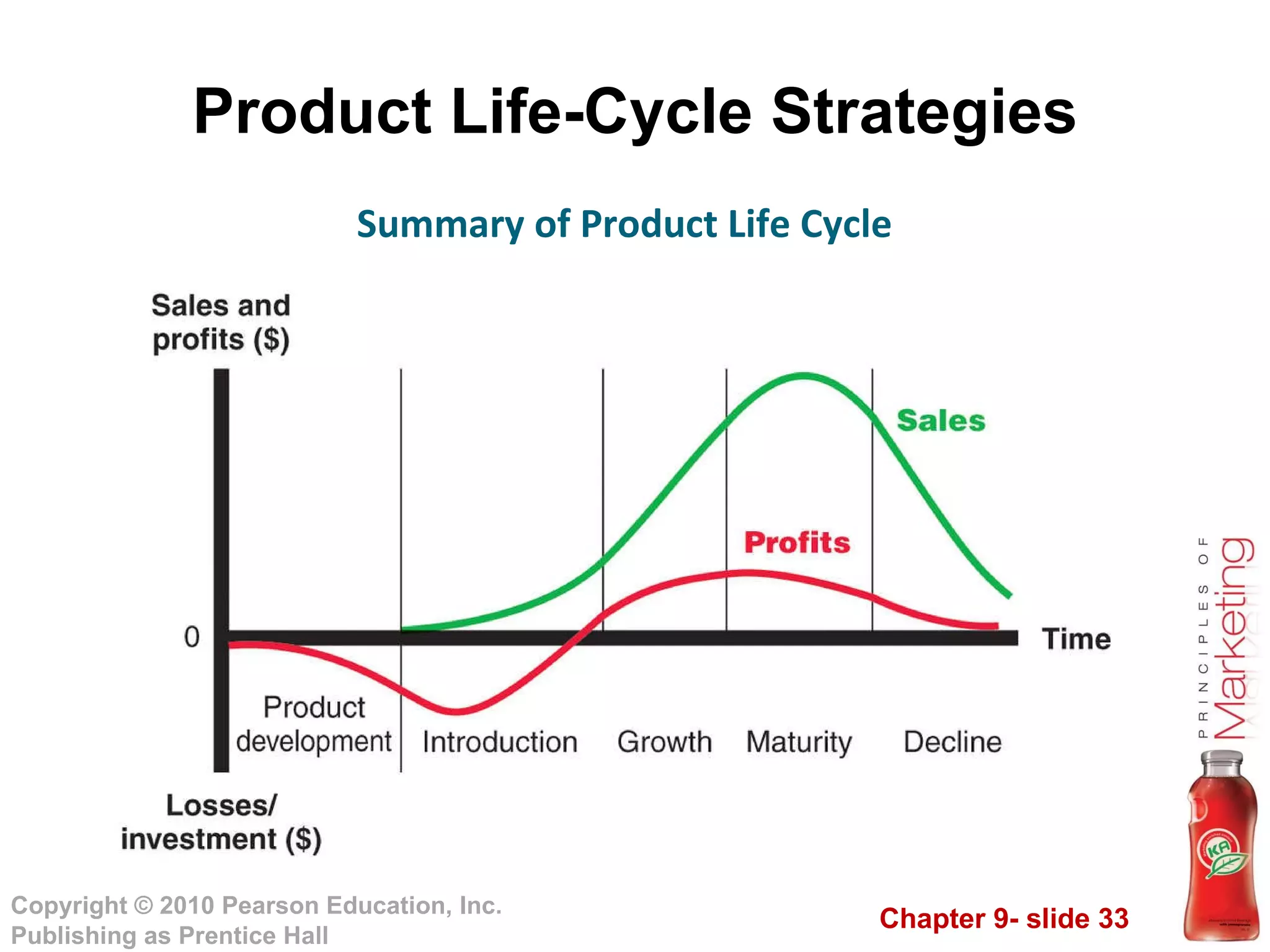 Product Life-Cycle Strategies Summary of Product Life Cycle 