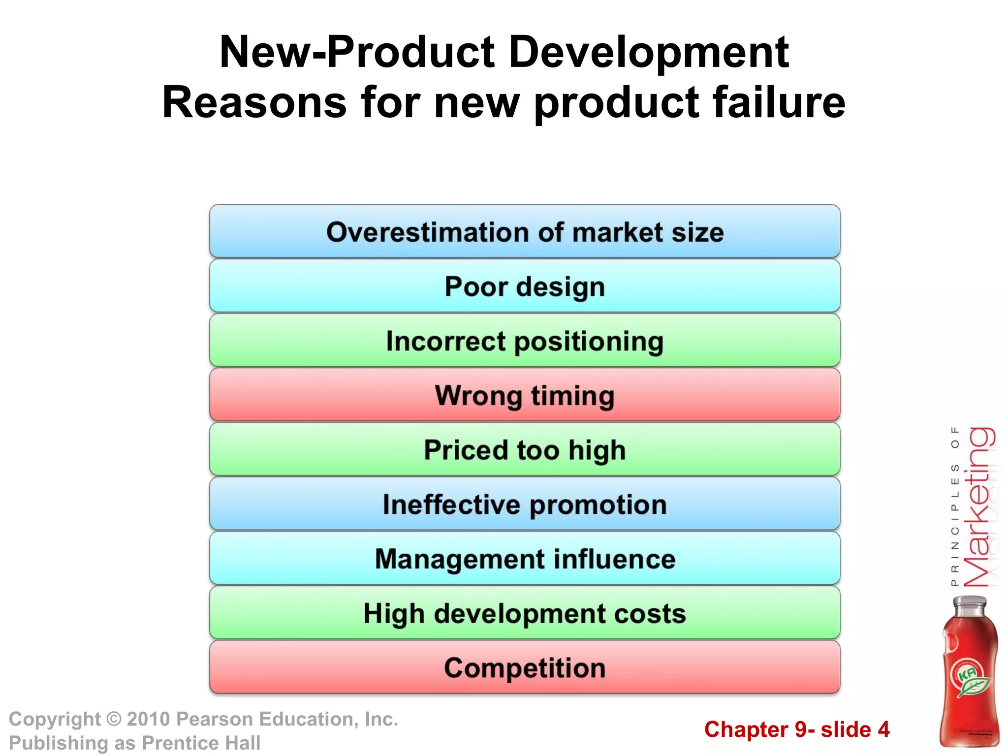 New-Product Development Reasons for new product failure 