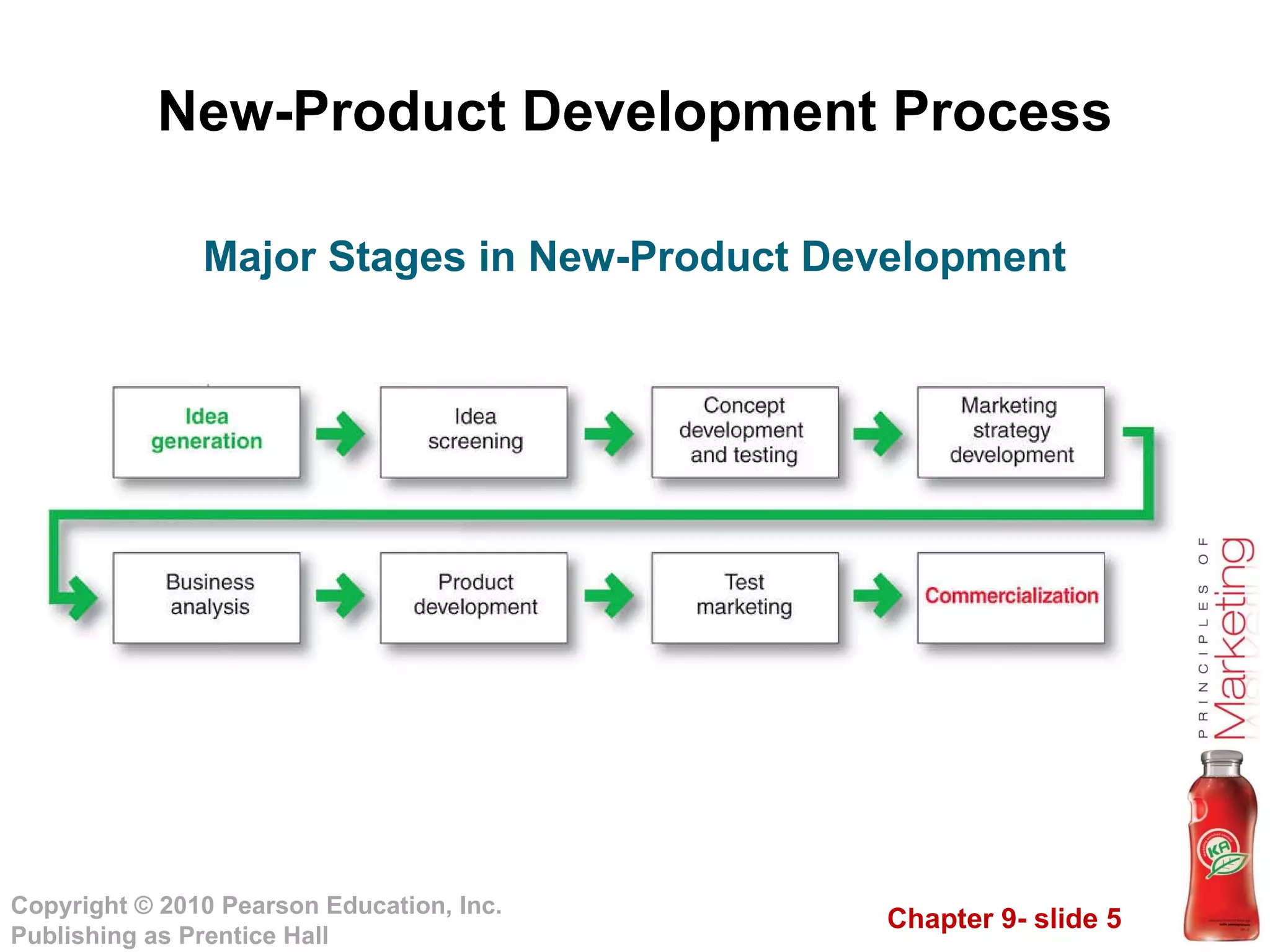New-Product Development Process Major Stages in New-Product Development 