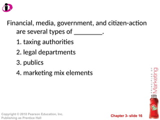 Chapter 3- slide 16
Copyright © 2010 Pearson Education, Inc.
Publishing as Prentice Hall
Financial, media, government, and citizen-action
are several types of ________.
1. taxing authorities
2. legal departments
3. publics
4. marketing mix elements
 