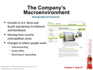 Chapter 3- slide 27
Copyright © 2010 Pearson Education, Inc.
Publishing as Prentice Hall
The Company’s
Macroenvironment
• Growth in U.S. West and
South and decline in Midwest
and Northeast
• Moving from rural to
metropolitan areas
• Changes in where people work
– Telecommuting
– Home office
– Divorcing or separating
Demographic Environment
 