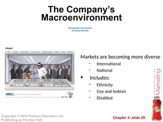 Chapter 3- slide 29
Copyright © 2010 Pearson Education, Inc.
Publishing as Prentice Hall
The Company’s
Macroenvironment
Demographic Environment
Increased Diversity
Markets are becoming more diverse
– International
– National
• Includes:
– Ethnicity
– Gay and lesbian
– Disabled
 