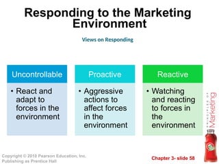 Chapter 3- slide 58
Copyright © 2010 Pearson Education, Inc.
Publishing as Prentice Hall
Responding to the Marketing
Environment
Views on Responding
 