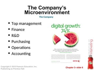 Chapter 3- slide 6
Copyright © 2010 Pearson Education, Inc.
Publishing as Prentice Hall
The Company’s
Microenvironment
• Top management
• Finance
• R&D
• Purchasing
• Operations
• Accounting
The Company
 