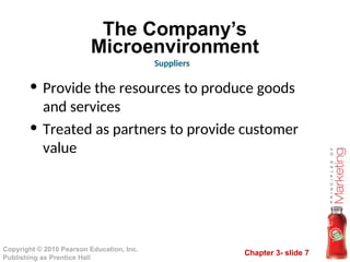Chapter 3- slide 7
Copyright © 2010 Pearson Education, Inc.
Publishing as Prentice Hall
The Company’s
Microenvironment
• Provide the resources to produce goods
and services
• Treated as partners to provide customer
value
Suppliers
 