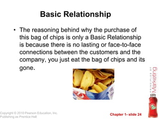Chapter 1- slide 24
Copyright © 2010 Pearson Education, Inc.
Publishing as Prentice Hall
• The reasoning behind why the purchase of
this bag of chips is only a Basic Relationship
is because there is no lasting or face-to-face
connections between the customers and the
company, you just eat the bag of chips and its
gone.
Basic Relationship
 