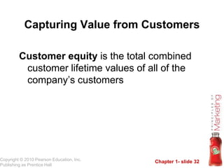 Chapter 1- slide 32
Copyright © 2010 Pearson Education, Inc.
Publishing as Prentice Hall
Capturing Value from Customers
Customer equity is the total combined
customer lifetime values of all of the
company’s customers
 