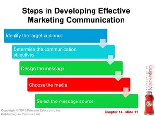 Chapter 14 - slide 11
Copyright © 2010 Pearson Education, Inc.
Publishing as Prentice Hall
Steps in Developing Effective
Marketing Communication
 