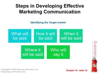 Chapter 14 - slide 12
Copyright © 2010 Pearson Education, Inc.
Publishing as Prentice Hall
Steps in Developing Effective
Marketing Communication
Identifying the Target market
 