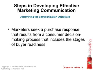 Chapter 14 - slide 13
Copyright © 2010 Pearson Education, Inc.
Publishing as Prentice Hall
Steps in Developing Effective
Marketing Communication
• Marketers seek a purchase response
that results from a consumer decision-
making process that includes the stages
of buyer readiness
Determining the Communication Objectives
 