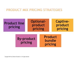 Product line
pricing
Optional-
product
pricing
Captive-
product
pricing
By-product
pricing
Product
bundle
pricing
Copyright ©2014 by Pearson Education, Inc. All rights reserved
 