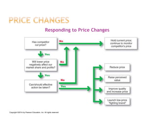Responding to Price Changes
Copyright ©2014 by Pearson Education, Inc. All rights reserved
 