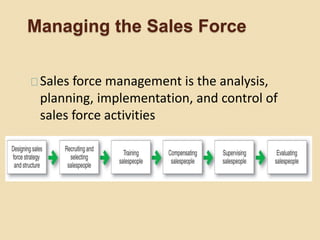 Managing the Sales Force
Sales force management is the analysis,
planning, implementation, and control of
sales force activities
 