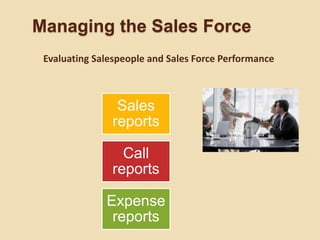 Managing the Sales Force
Sales
reports
Call
reports
Expense
reports
Evaluating Salespeople and Sales Force Performance
 