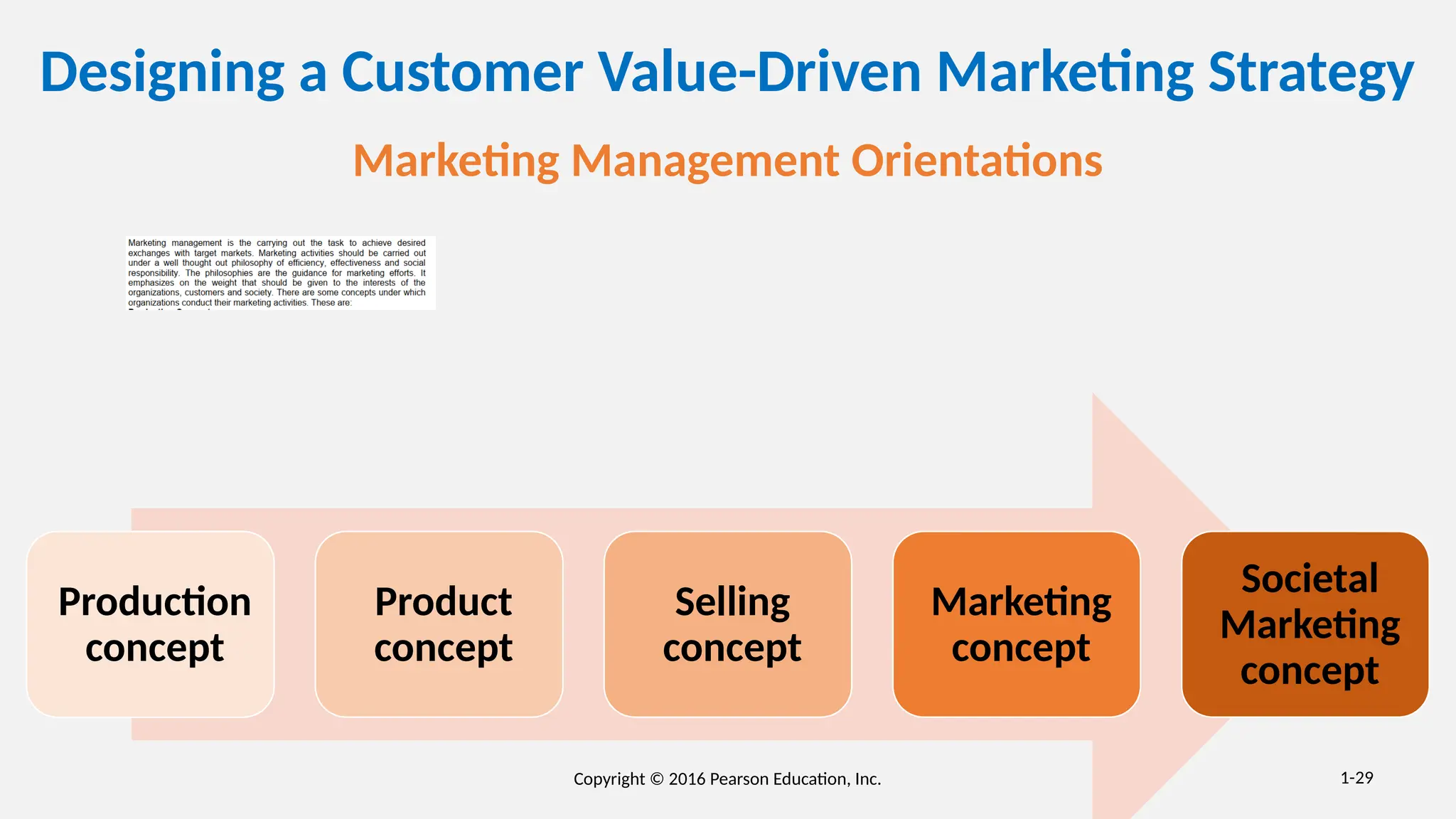 Principles of marketing ppt chapter 1 ppt