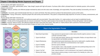 The four groups with higher resources are:
1. Innovators—Successful, sophisticated, active, “take-charge” people with high self-esteem. Purchases often reflect cultivated tastes for relatively upscale, niche-oriented
products and services.
2. Thinkers—Mature, satisfied, and reflective people motivated by ideals and who value order, knowledge, and responsibility. They seek durability, functionality, and value in
products.
3. Achievers—Successful, goal-oriented people who focus on career and family. They favor premium products that demonstrate success to their peers.
4. Experiencers—Young, enthusiastic, impulsive people who seek variety and excitement. They spend a comparatively high proportion of income on fashion, entertainment, and
socializing.
The four groups with lower resources are:
1. Believers—Conservative, conventional, and traditional people with concrete beliefs. They prefer familiar, U.S.-made products and are loyal to established brands.
2. Strivers—Trendy and fun-loving people who are resource-constrained. They favor stylish products that emulate the purchases of those with greater material wealth.
3. Makers—Practical, down-to-earth, self-sufficient people who like to work with their hands. They seek U.S.-made products with a practical or functional purpose.
4. Survivors—Elderly, passive people concerned about change and loyal to their favorite brands
Chapter 9 Identifying Market Segments and Targets
 