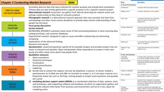 Secondary data are data that were collected for another purpose and already exist somewhere.
Primary data are data freshly gathered for a specific purpose or for a specific research project
Observational research researchers can gather fresh data by observing the relevant actors and
settings unobtrusively as they shop or consume products
Ethnographic research is a observational research approach that uses concepts and tools from
anthropology and other social science disciplines to provide deep cultural understanding of how
people live and work
Focus group discussions
Survey research
BEHAVIORAL RESEARCH customers leave traces of their purchasing behavior in store scanning data,
catalog purchases, and customer databases.
Experimental research: designed to capture cause-and-effect relationships by eliminating
competing
Explanations of the observed findings
Research instruments:
Questionnaire: closed-end questions specify all the possible answers and provide answers that are
easier to interpret and tabulate. Open-end questions allow respondents to answer in their own
words and often reveal more about how people think.
Qualitative measures:
• Word associations
• Projective techniques
• Visualization
• Brand personification
• Laddering
❑ Decide how to contact the subjects: by mail, by telephone, in person, or online: embed a
questionnaire on its Web site and offer an incentive to answer it, or it can place a banner on a
frequently visited site such as YouTube, inviting people to answer some questions and possibly
win a prize
❑ marketing decision support system (MDSS) as a coordinated collection of data, systems, tools,
and techniques, with supporting software and hardware, by which an organization gathers and
interprets relevant information from business and environment and turns it into a basis for
marketing action.
Chapter 5 Conducting Market Research BRM
 