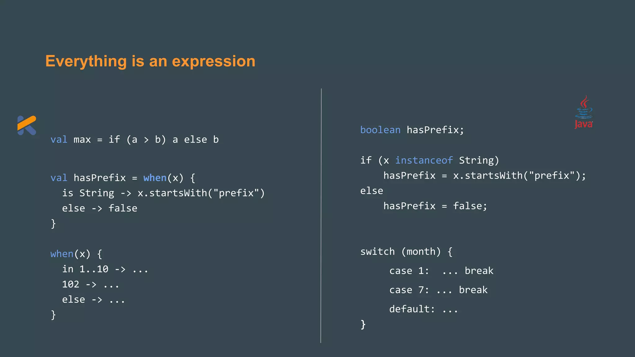 Everything is an expression
val max = if (a > b) a else b
val hasPrefix = when(x) {
is String -> x.startsWith("prefix")
else -> false
}
when(x) {
in 1..10 -> ...
102 -> ...
else -> ...
}
boolean hasPrefix;
if (x instanceof String)
hasPrefix = x.startsWith("prefix");
else
hasPrefix = false;
switch (month) {
case 1: ... break
case 7: ... break
default: ...
}
 